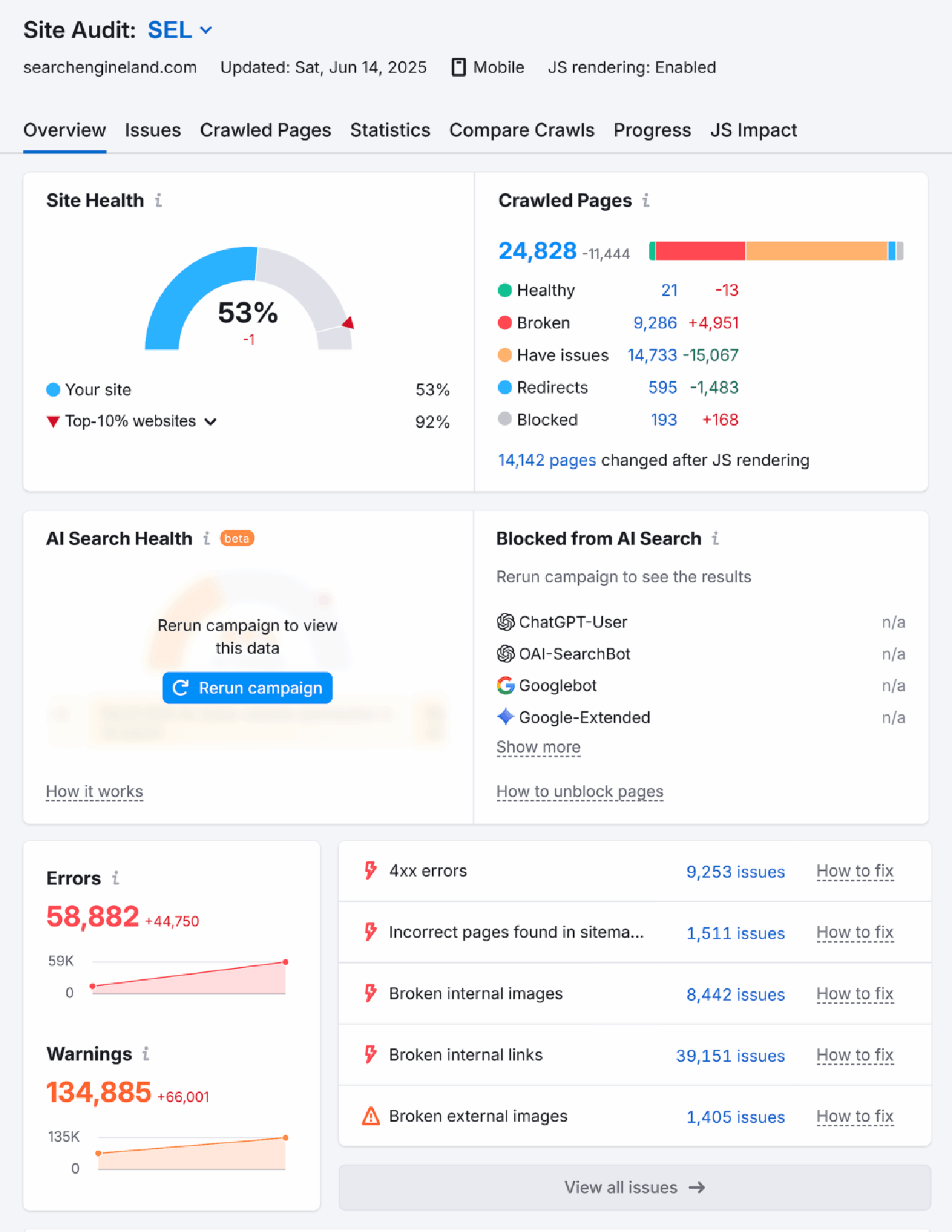 Site Audit Sel Overview