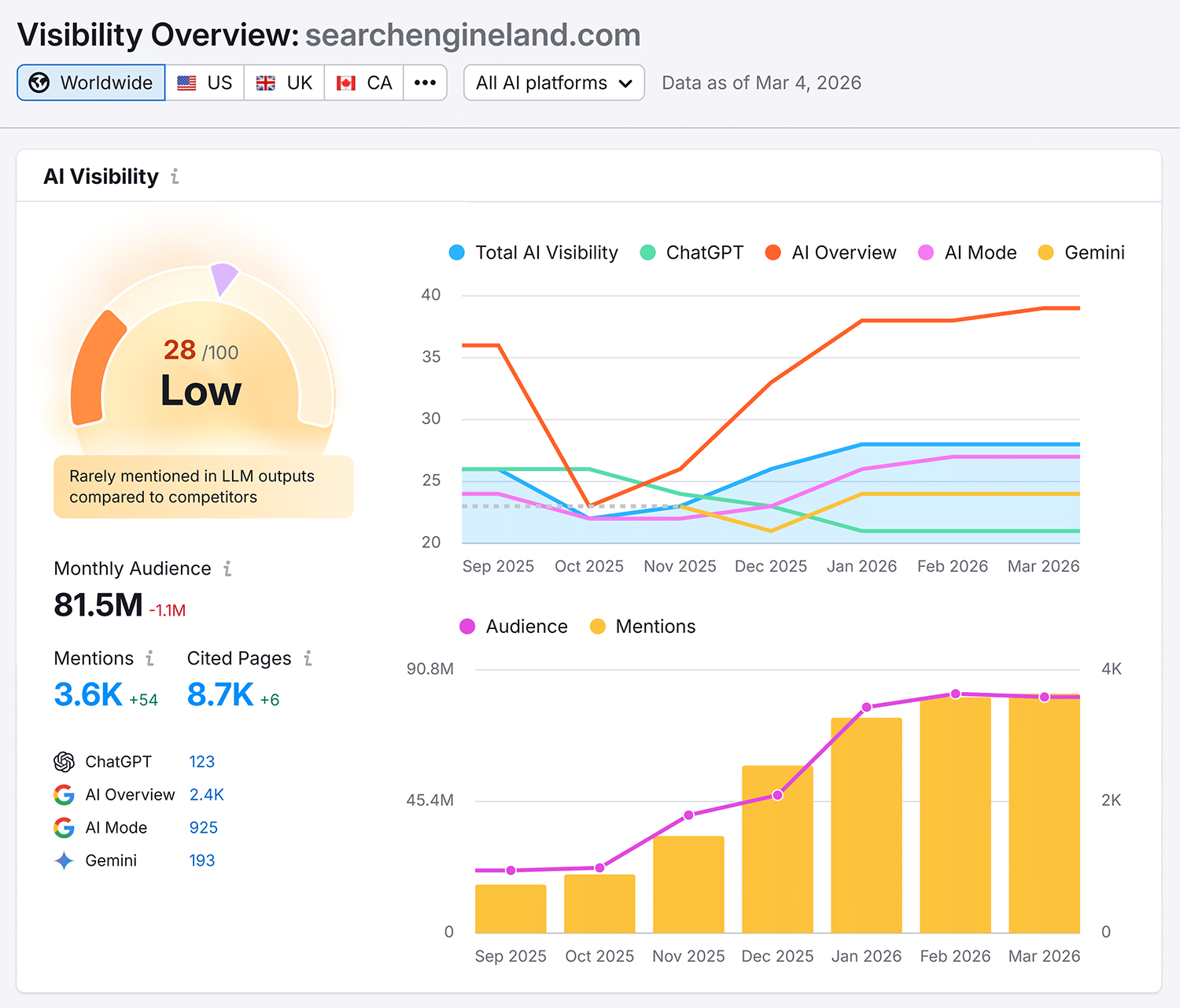 Visivility Overview Sel