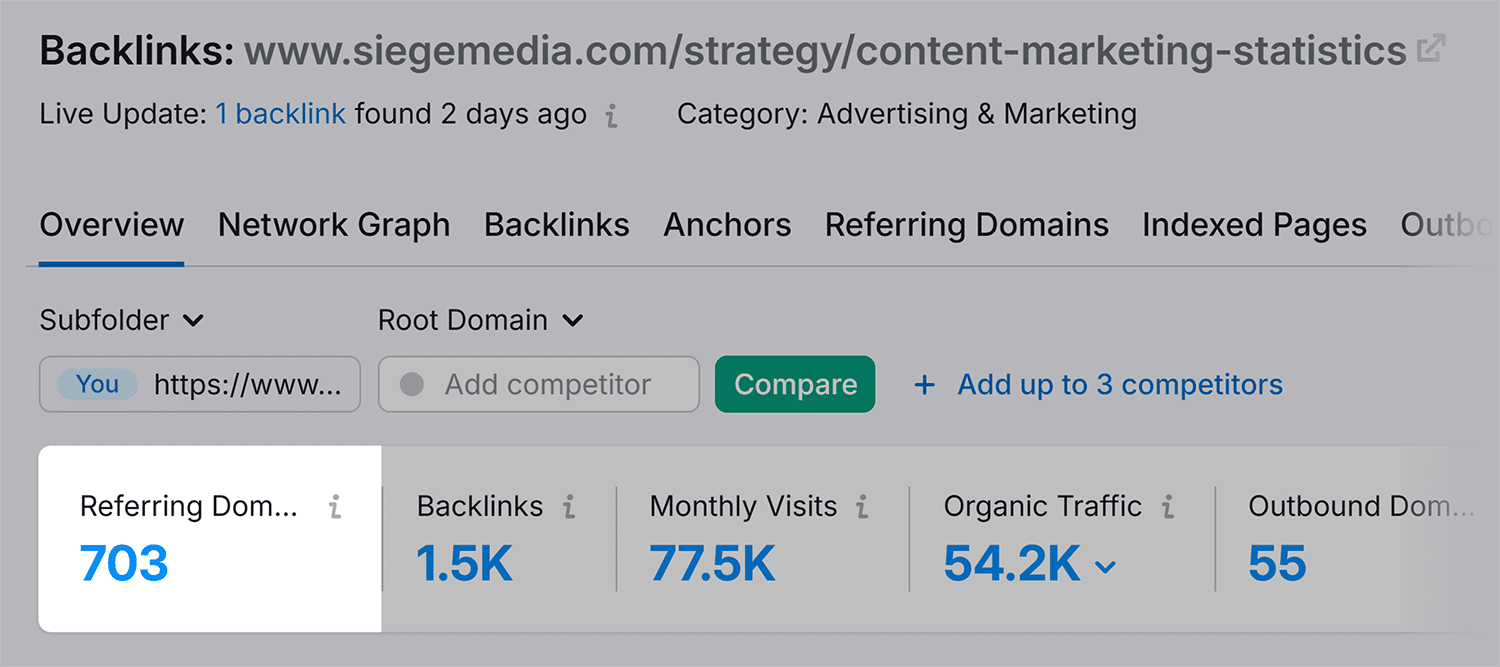 Backlink Analytics Siegemediacom Statistics Referring Domains