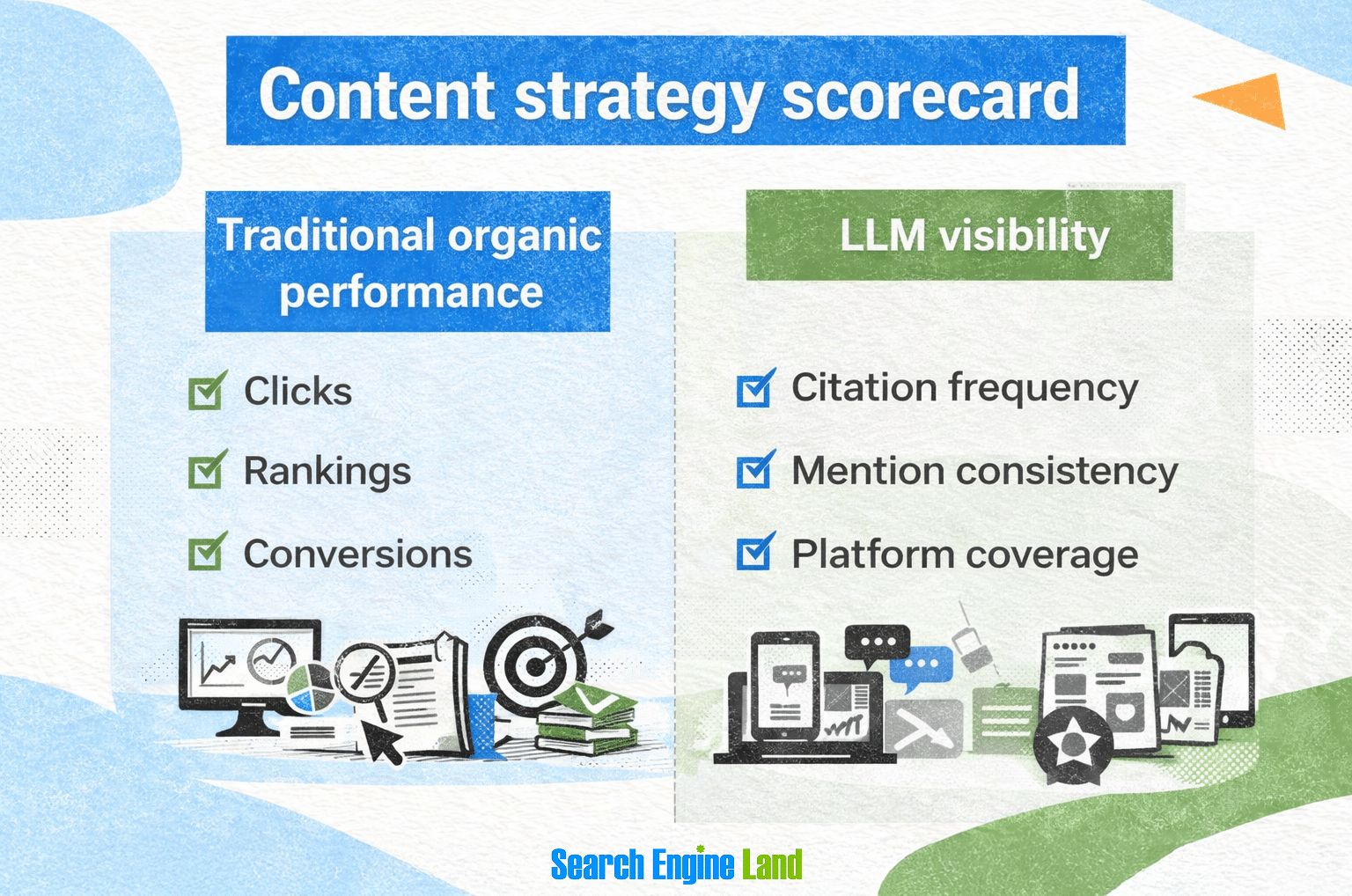 Content Strategy Scorecard