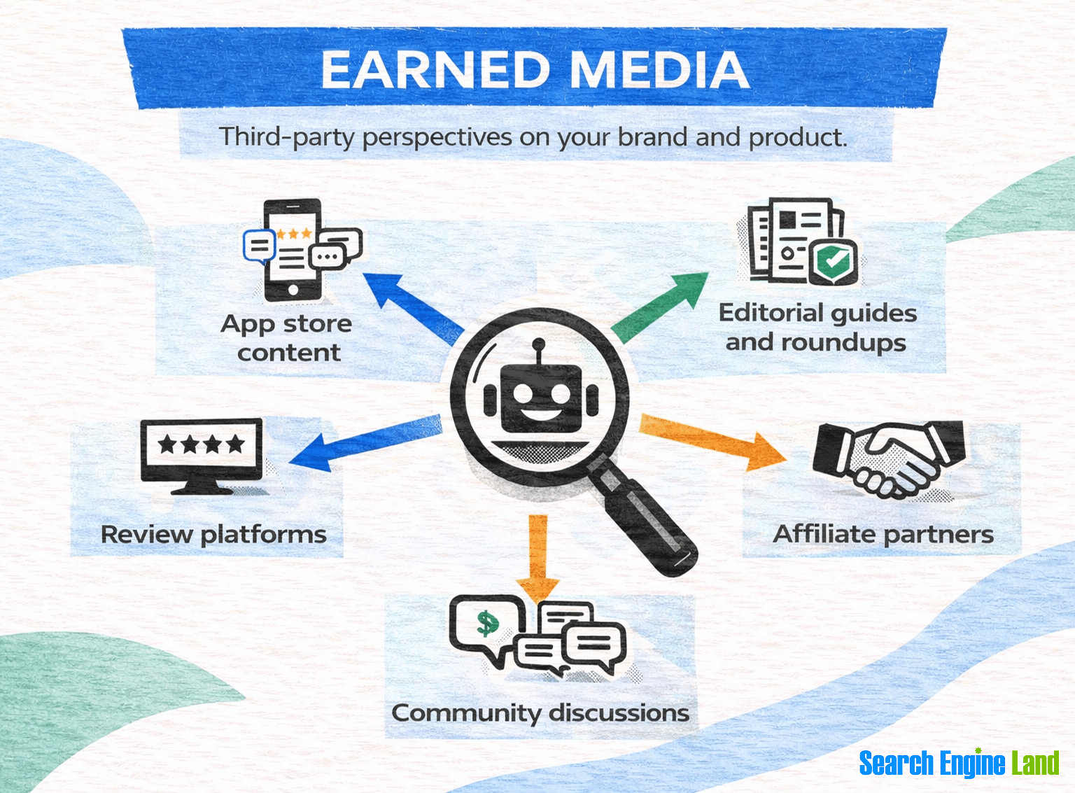 Earned Media
