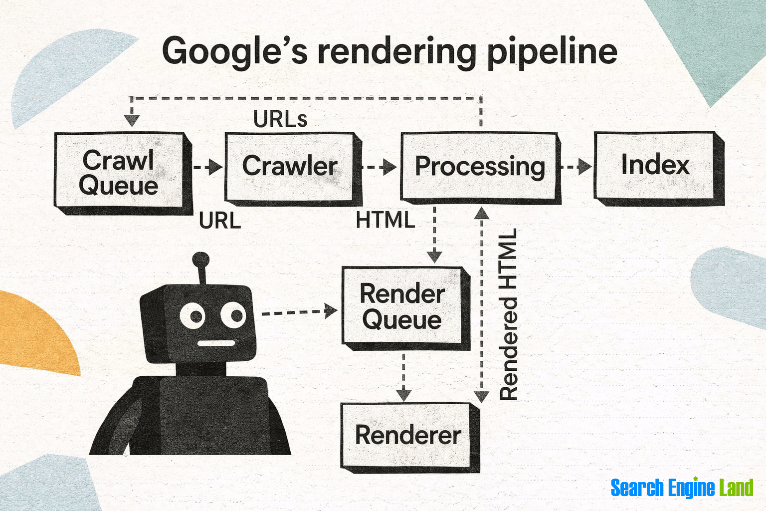 Google Pipeline
