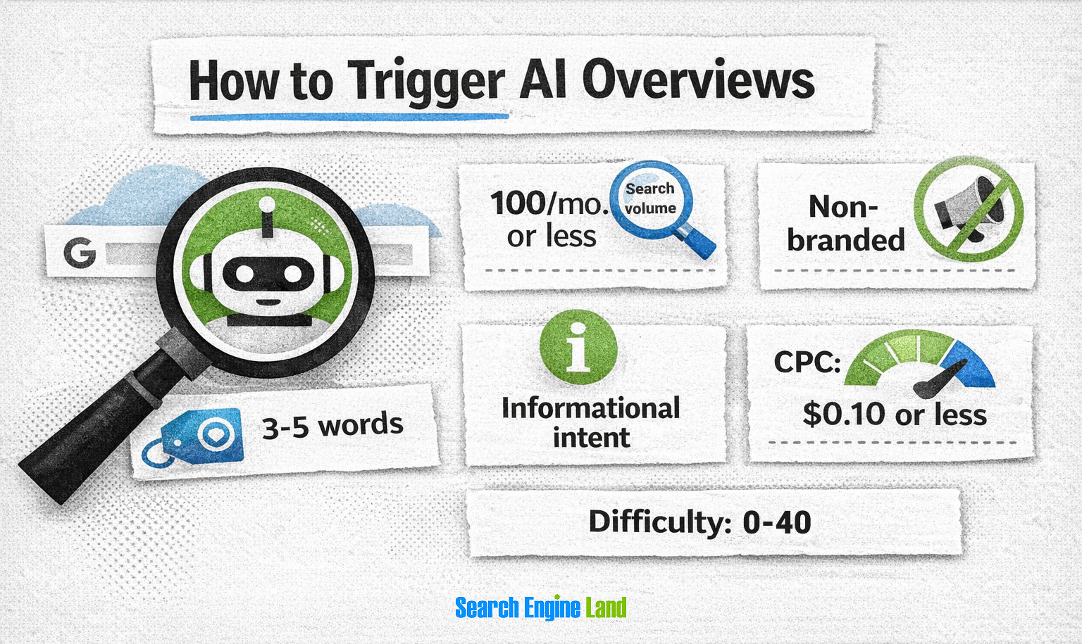 How To Trigger Ai Overviews