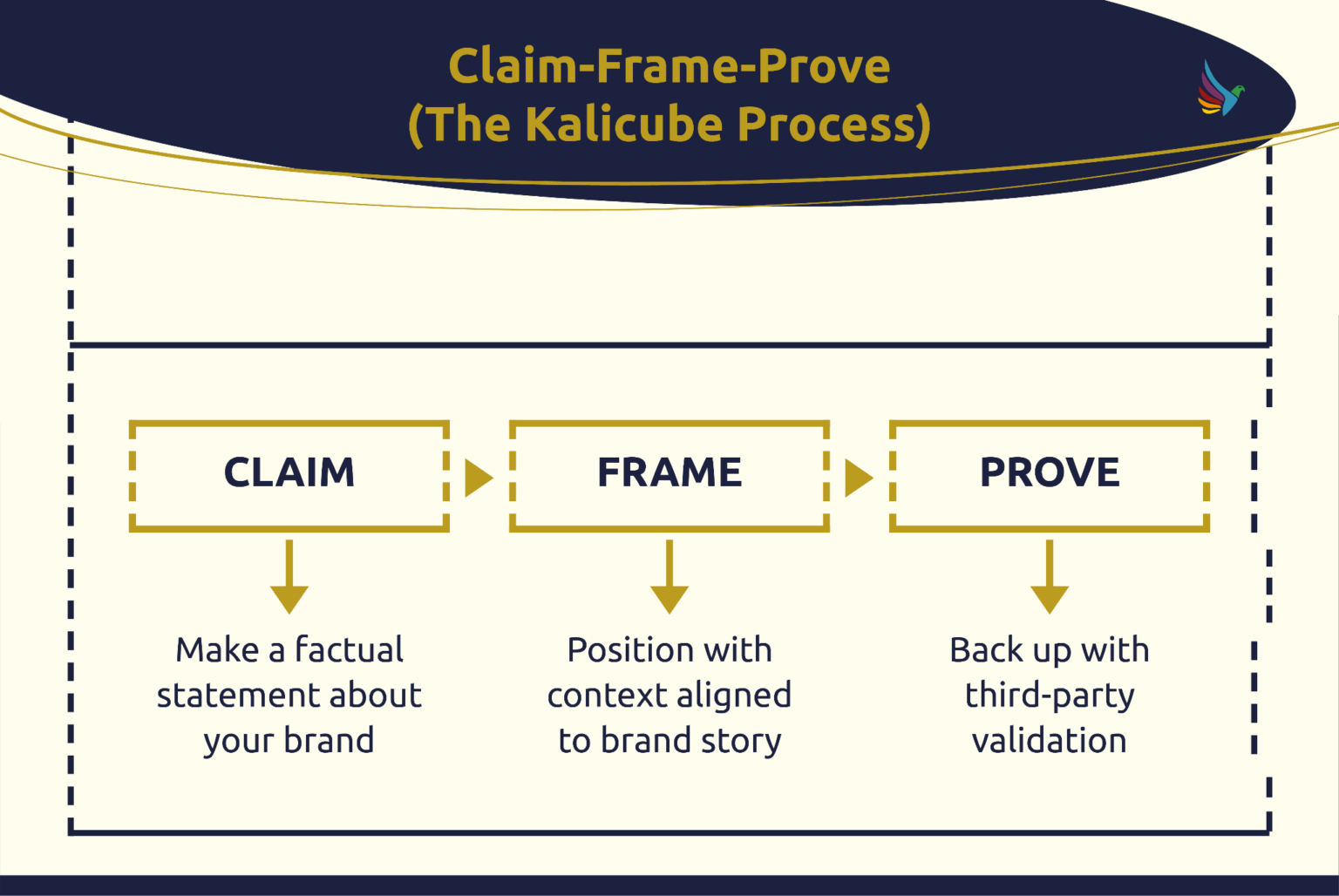 The framing gap: Why AI can’t position your brand