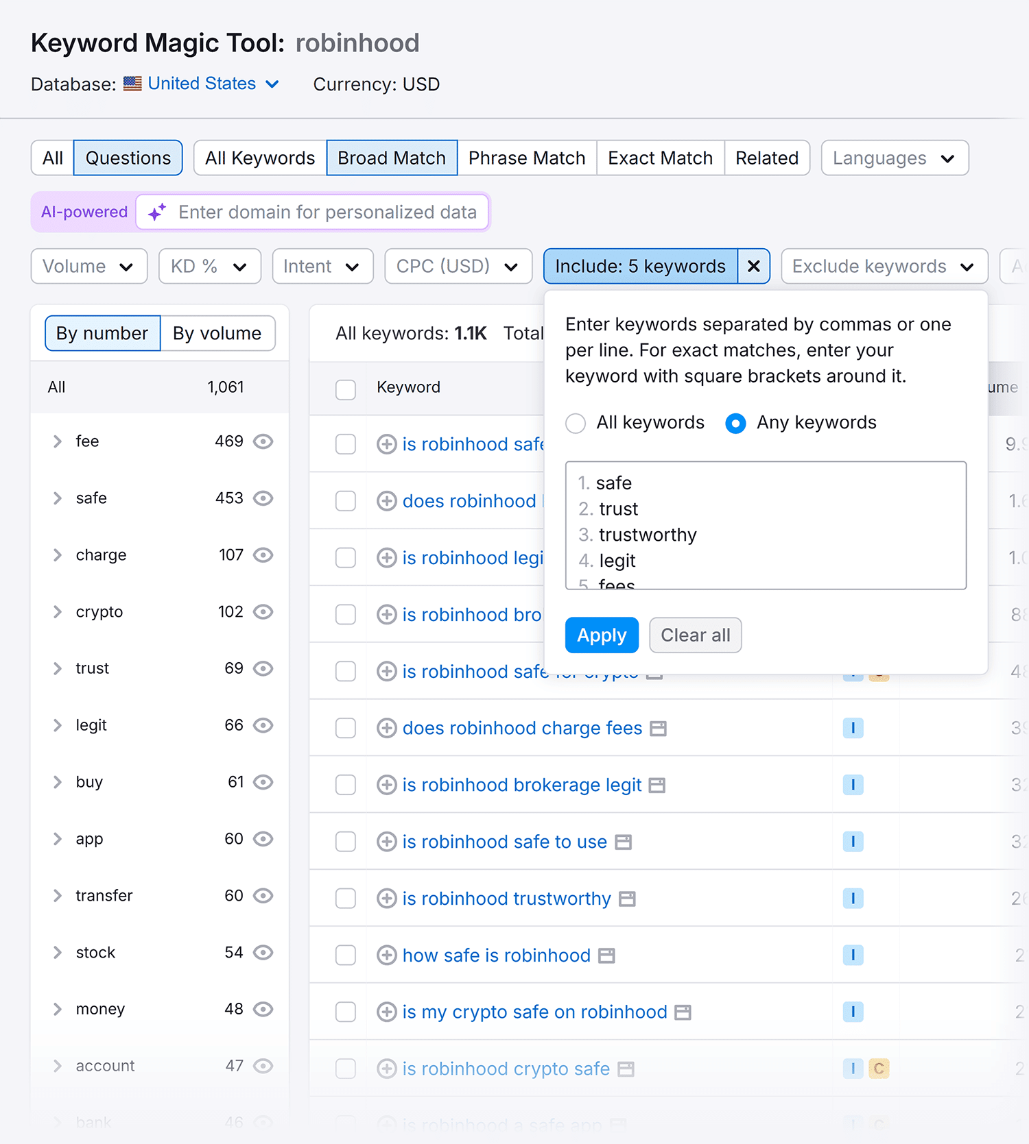 Keyword Magic Tool Robinhood