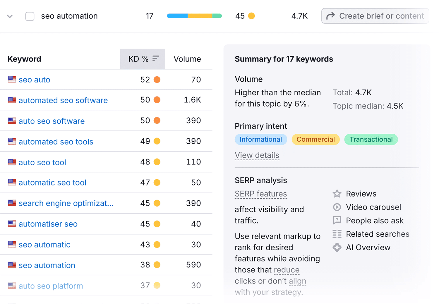 Keyword Strategy Builder Seo Automation Cluster 1