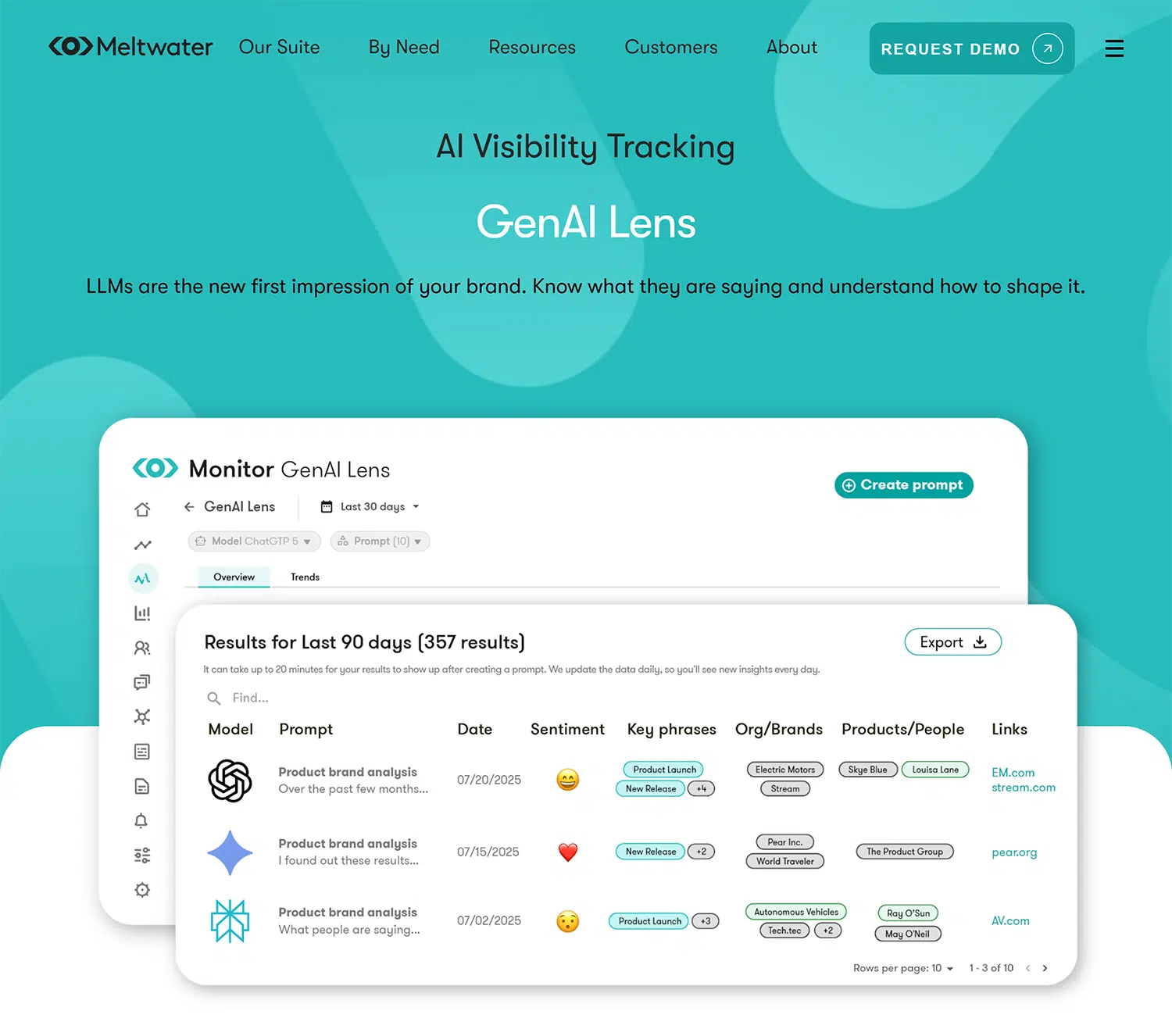 AI visibility tools: How to track and grow your presence in AI search