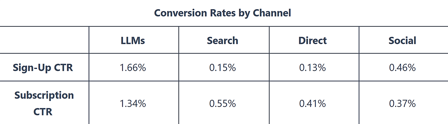 Microsoft Clarity Blog Conversion Rates