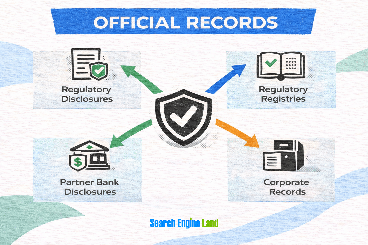 Official Records