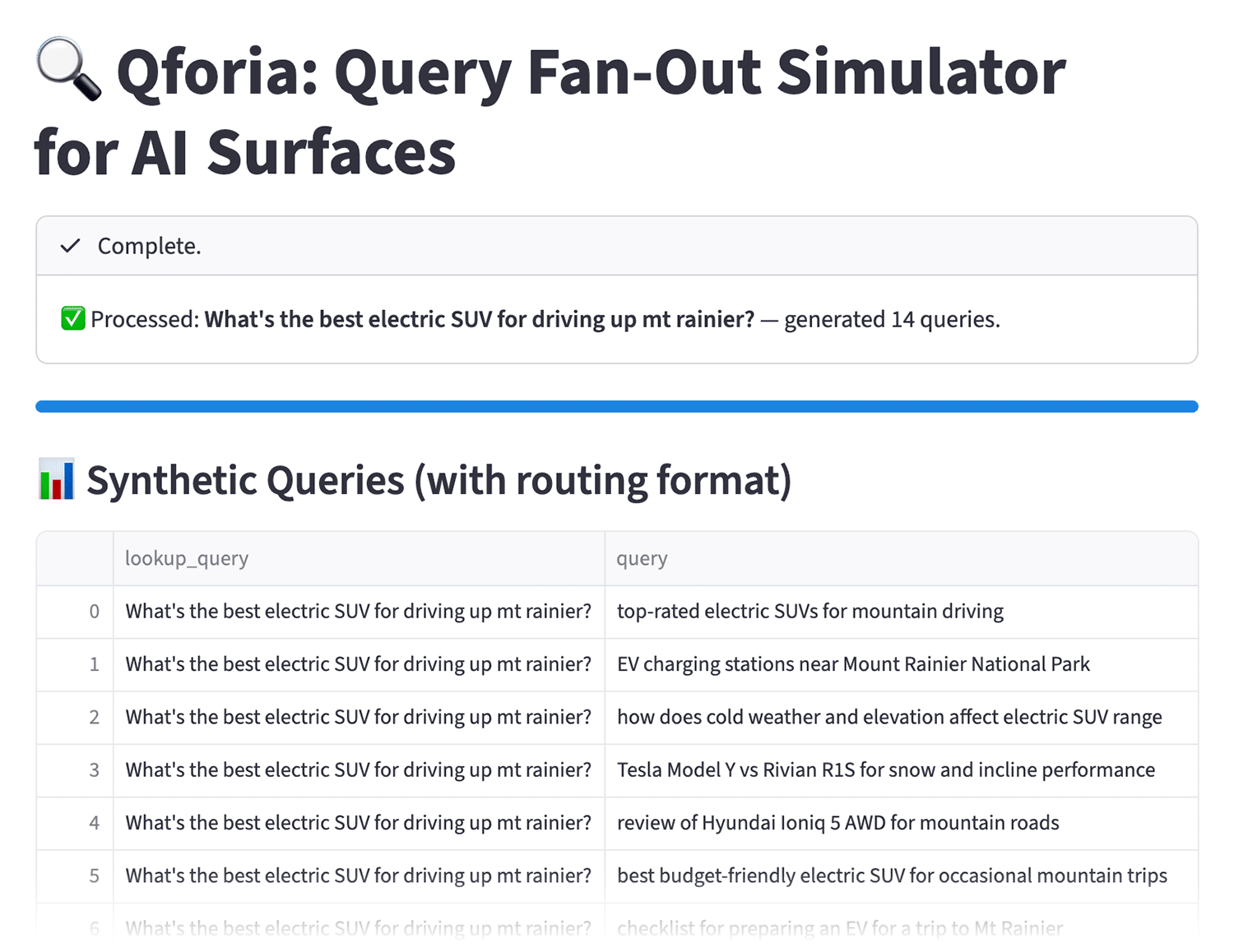 Qforia Query Fan Out Tool