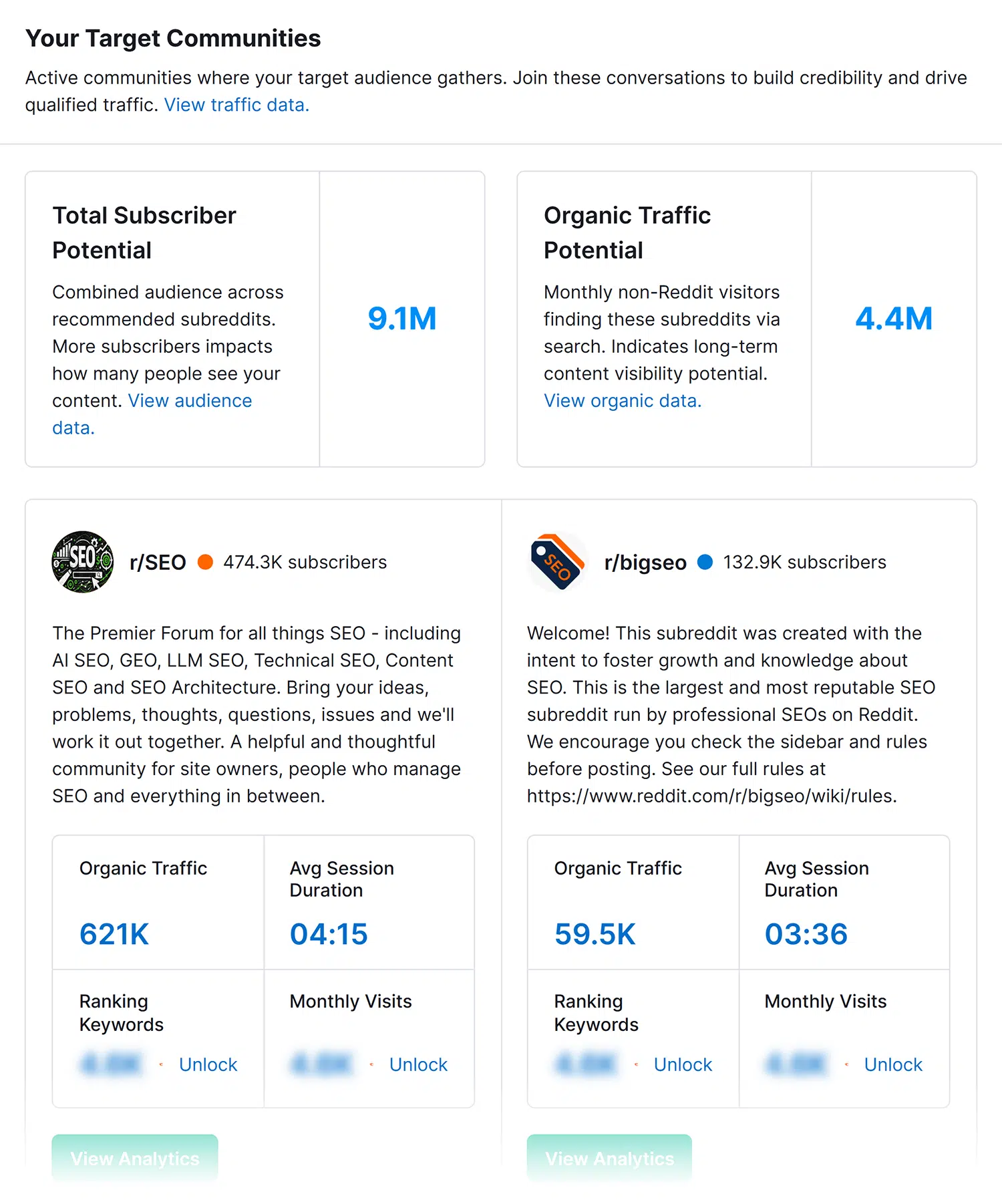 Reddit Traffic Finder Target Communities