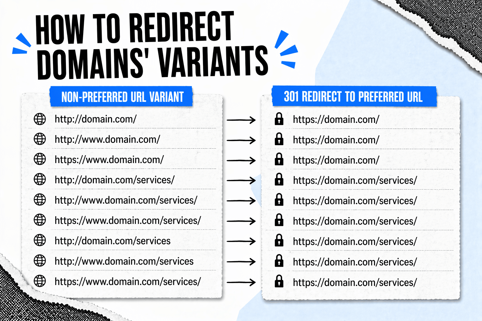 Redirect Domain Variants