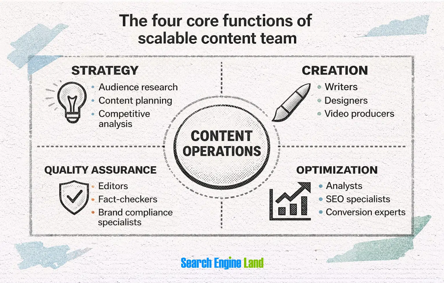 Scalable Content Team