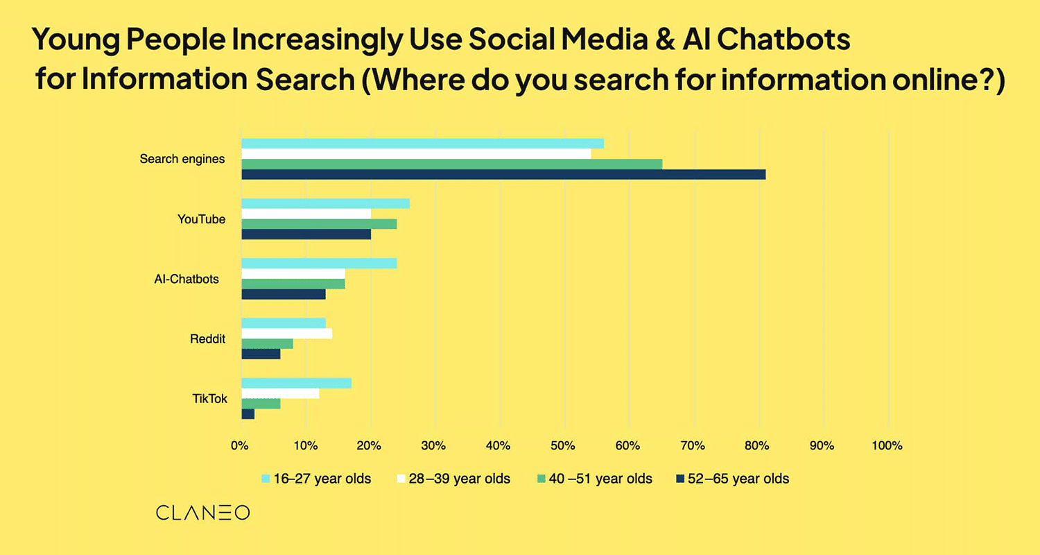 Young People Informational Search