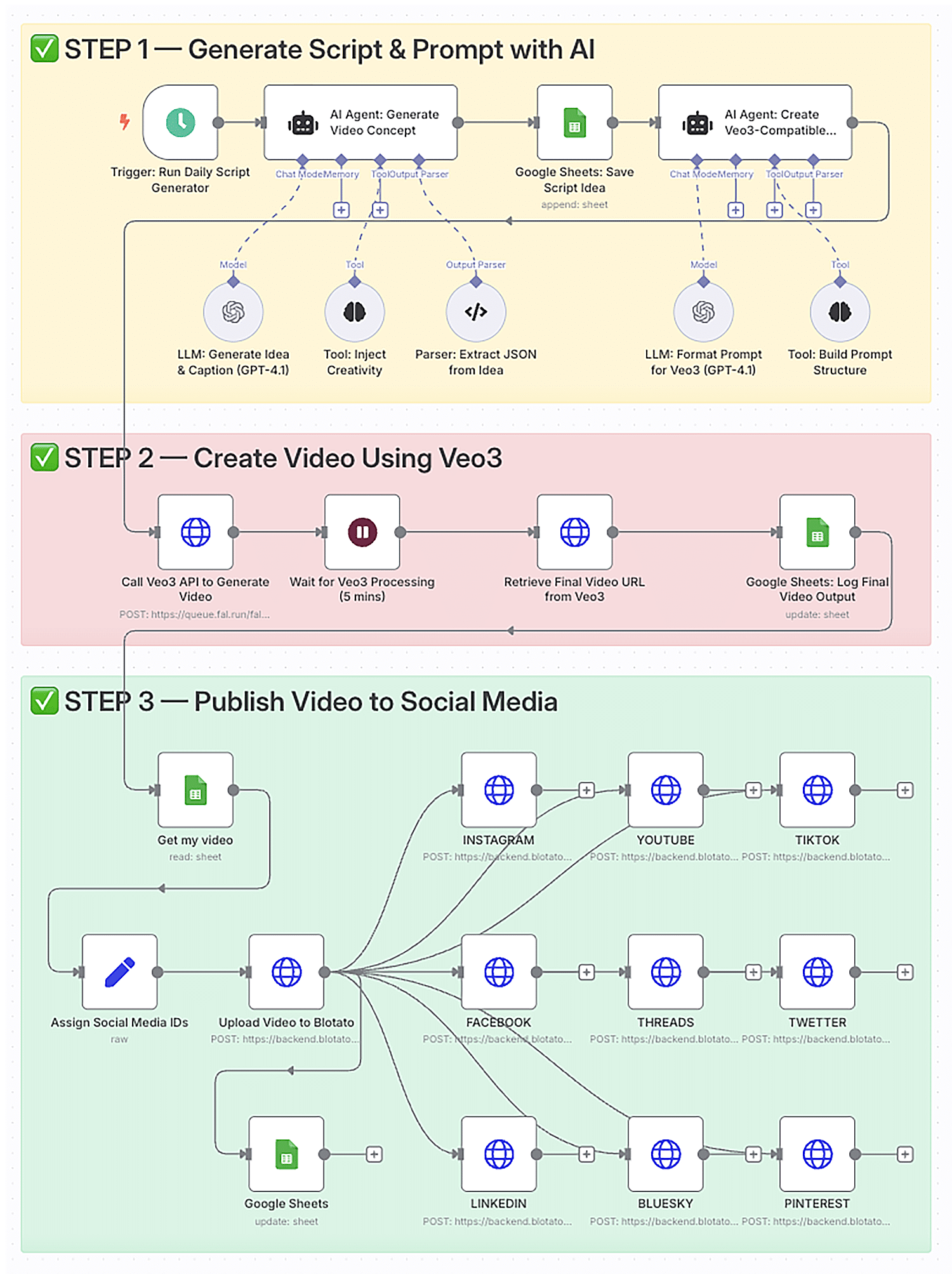 Agentic Workflow Example