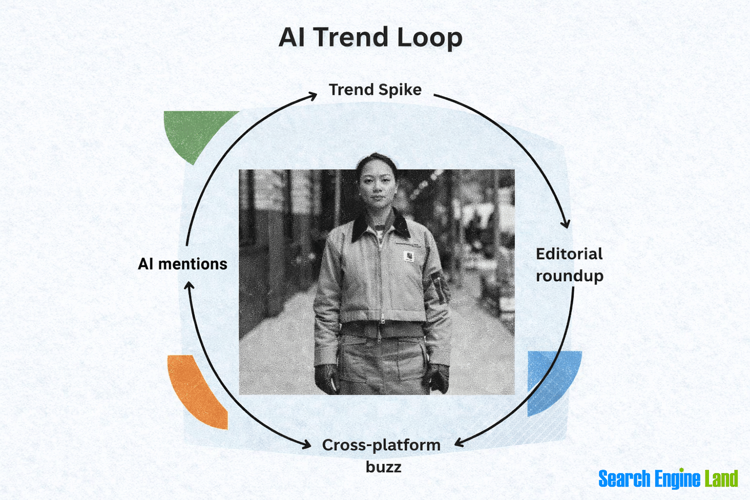 Ai Trend Loop 1