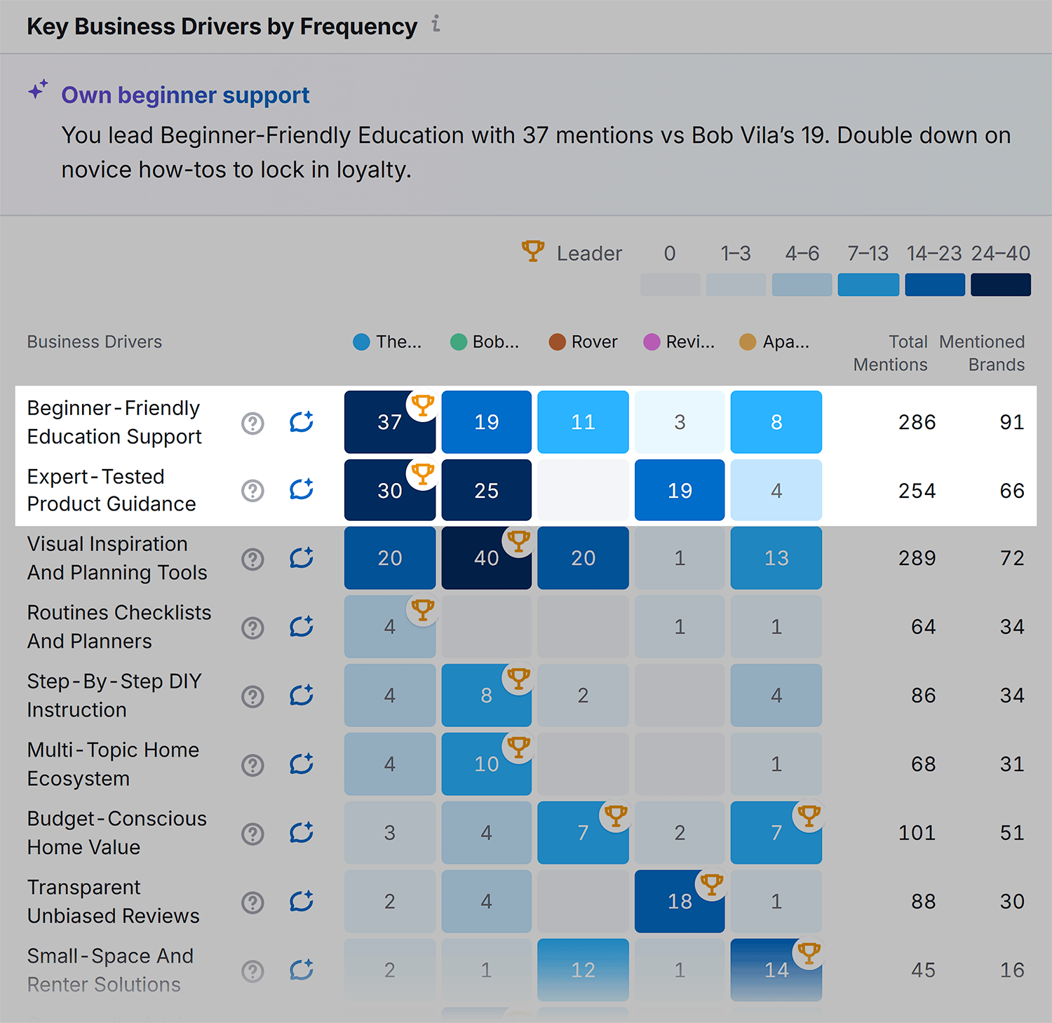 Brand Performance Thespruce Business Drivers 1