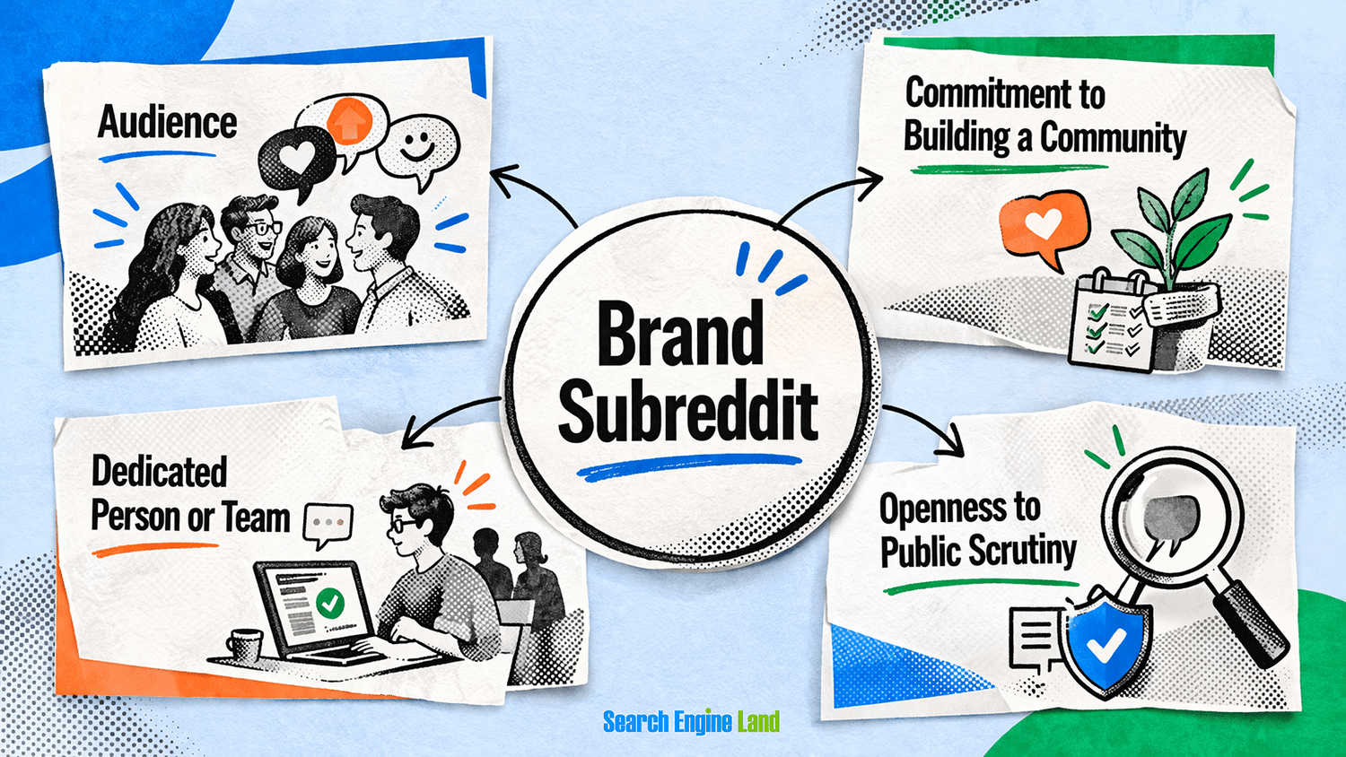 Brand Subreddit