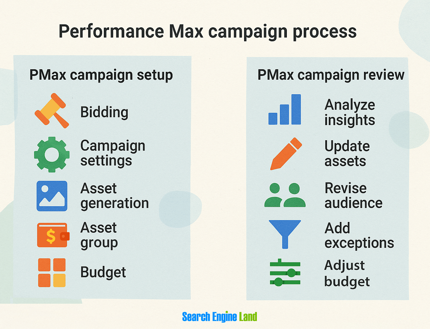 Campaign Process 1