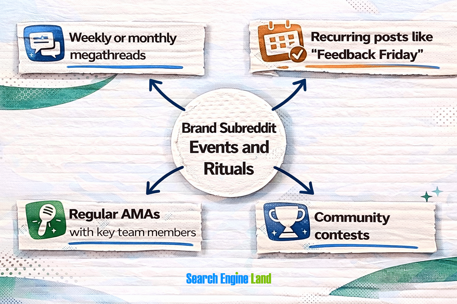 Events Rituals