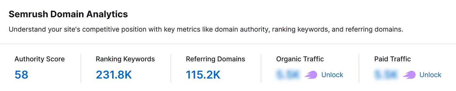 Keyword Density Checker Domain Analytics
