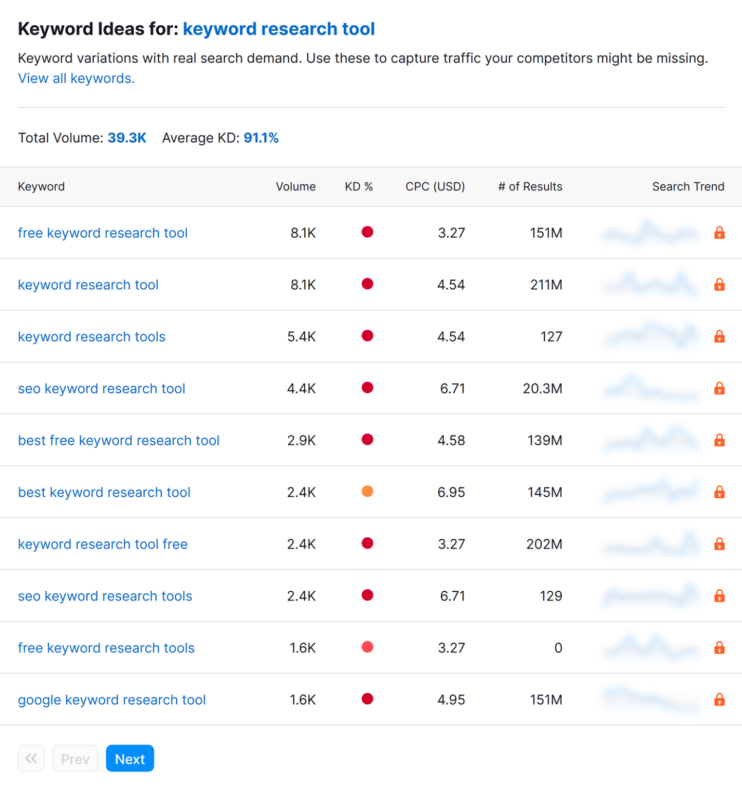 Free Keyword Research Tool for SEO, AI search & content strategy