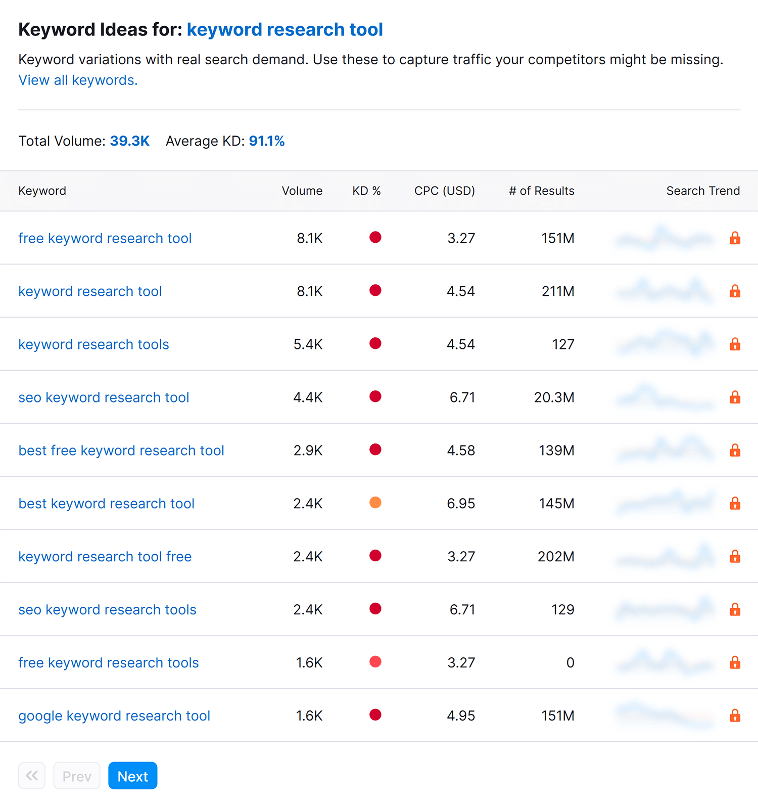 Keyword Research Tool Keyword Ideas
