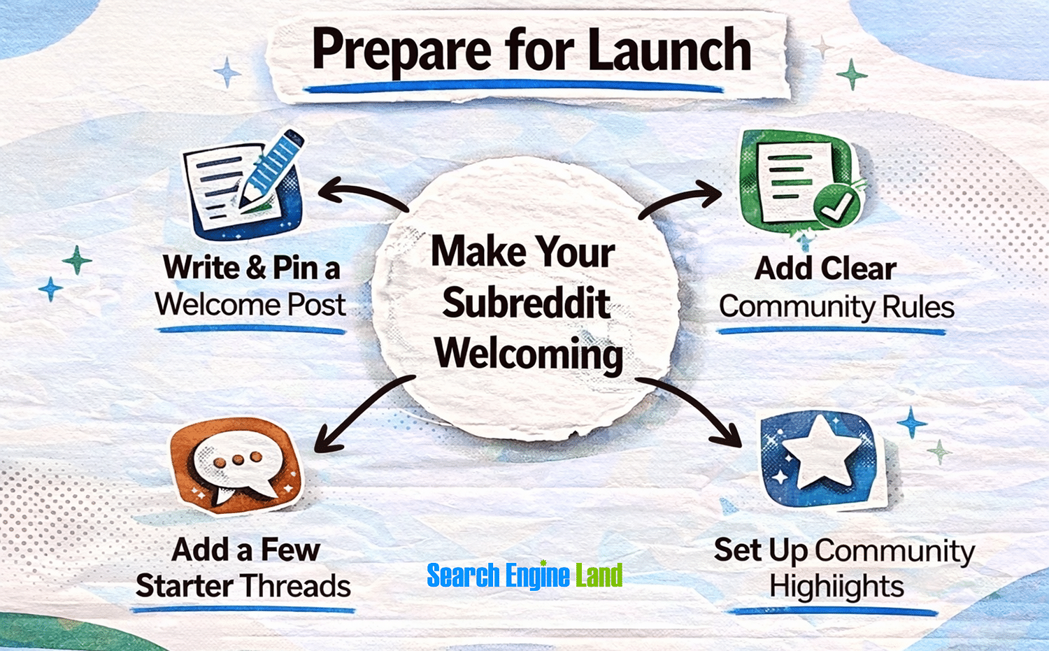 Launch