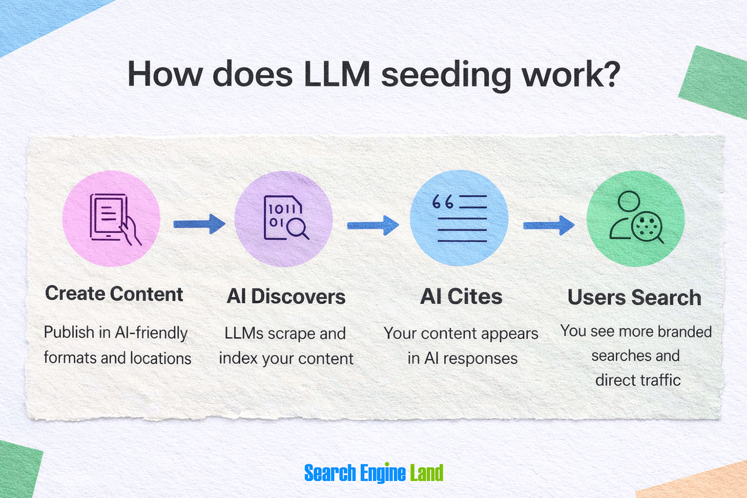 Llm Seeding 1
