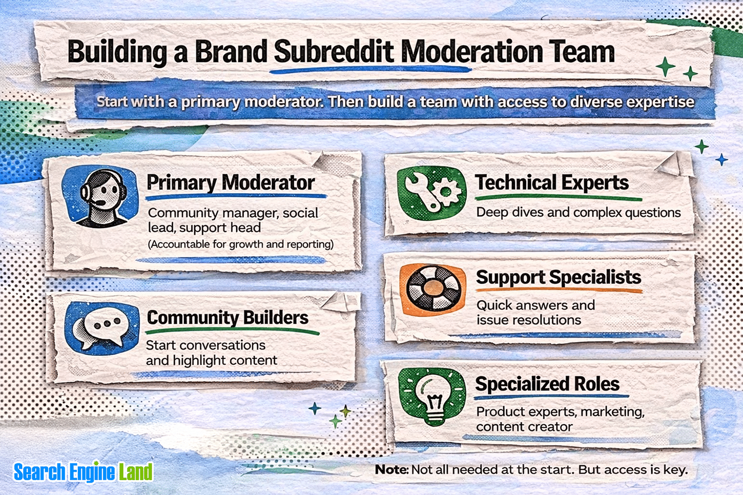 Moderation Team