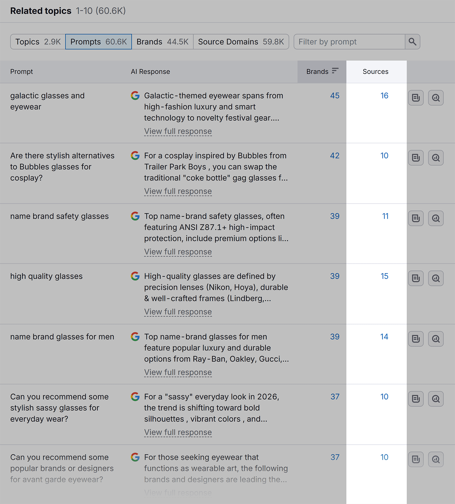Prompt Research Glasses Prompts Sources