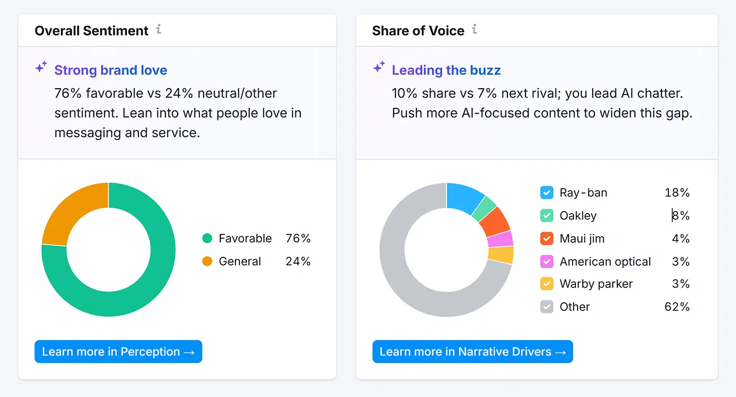 Semrush Brand Performance Sentiment And Share Of Voice 1