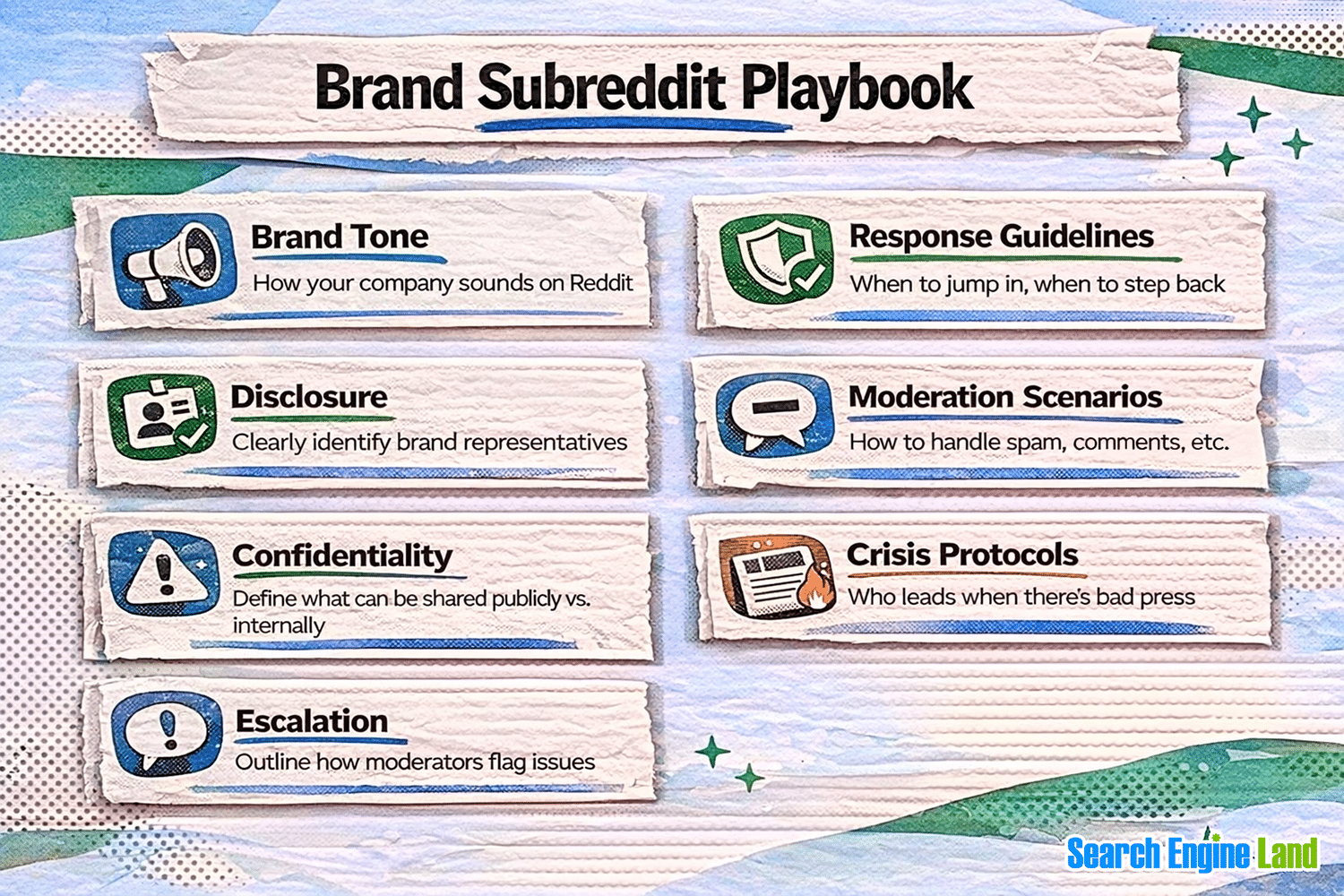 Subreddit Playbook