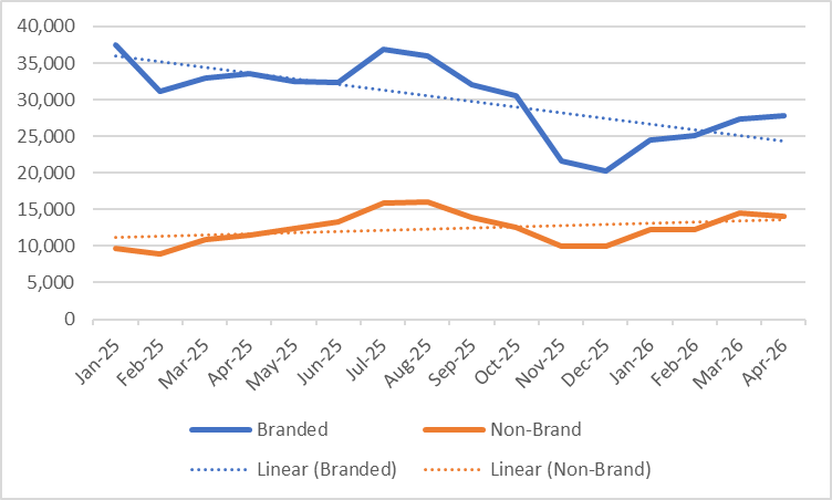 3 Ways To Build A More Complete Seo Roi Model