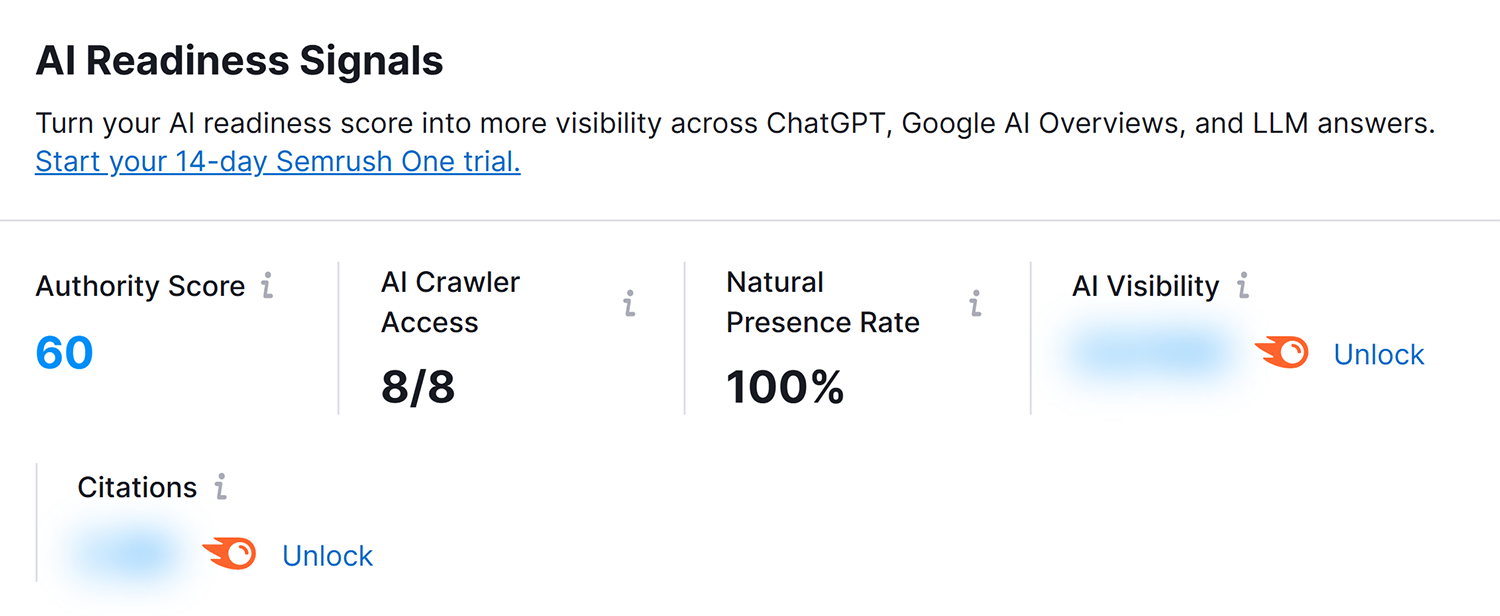 Ai Agent Readiness Searchengineland Signals
