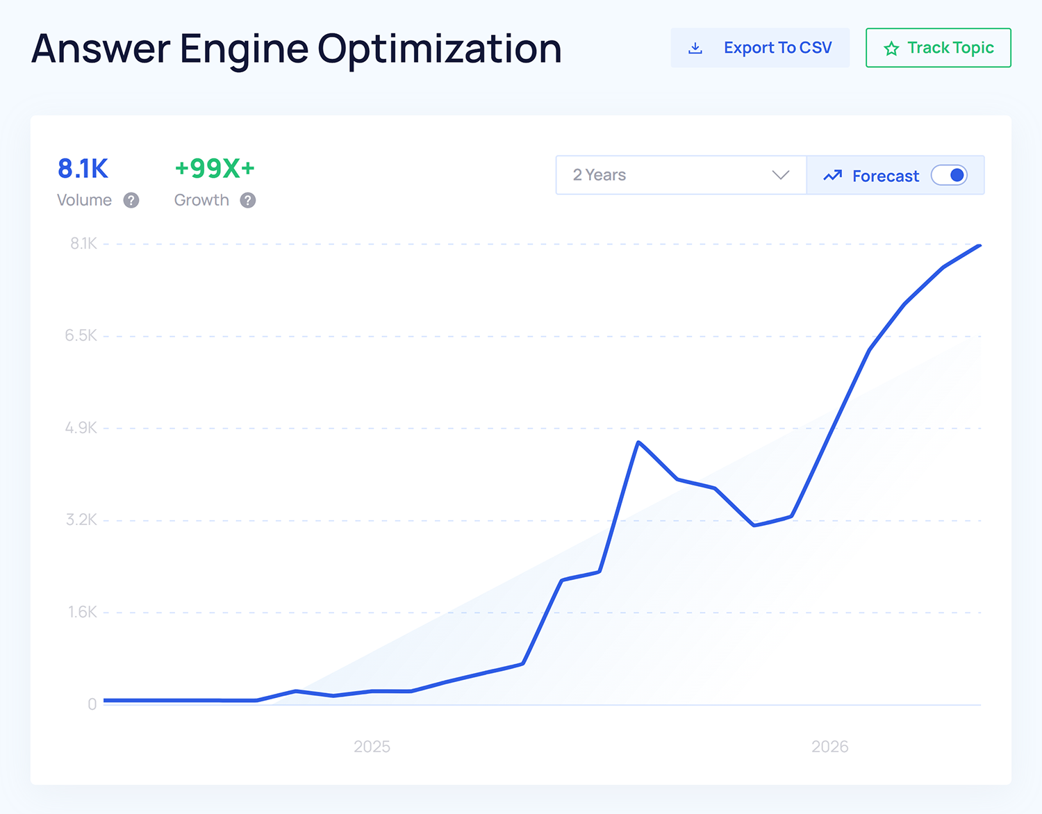 Answer Engine Optimization 1