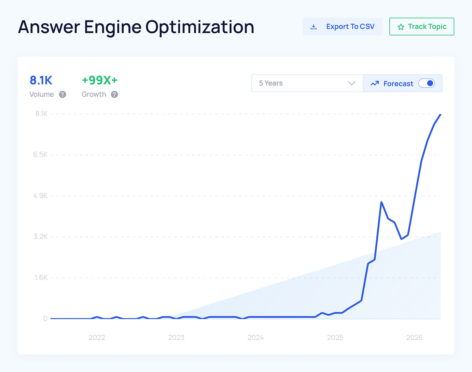 Answer Engine Optimization