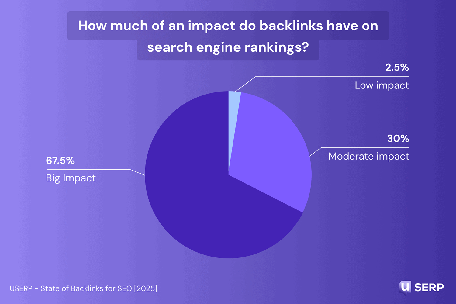 Impact Backlinks Search Engines