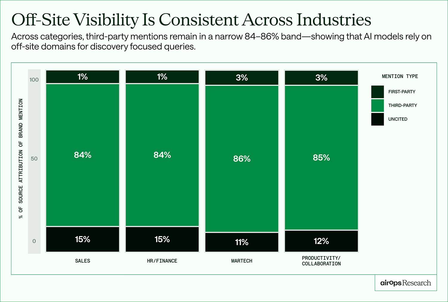 Off Site Visibility
