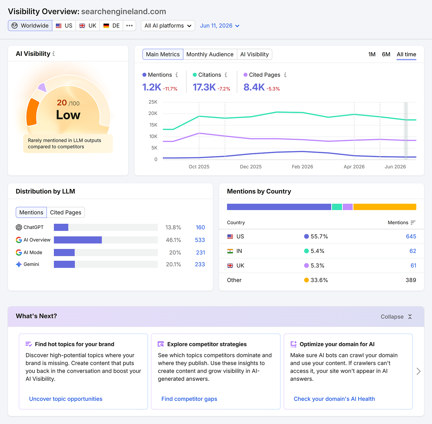 Visibility Overview Sel