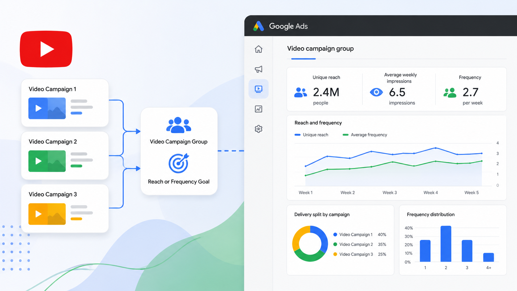 Google Ads distributes video campaign groups around the world Google Ads distributes video campaign groups around the world