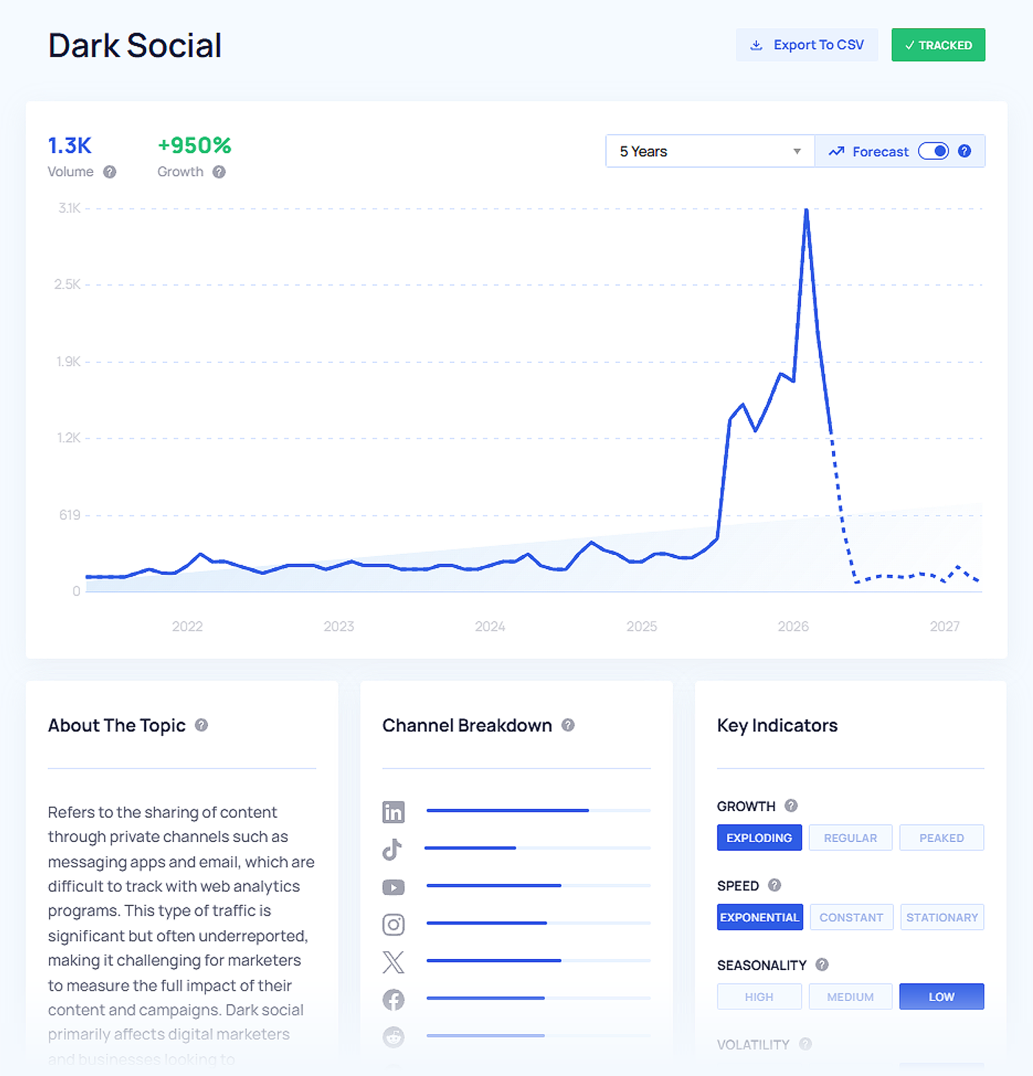 Dark Social