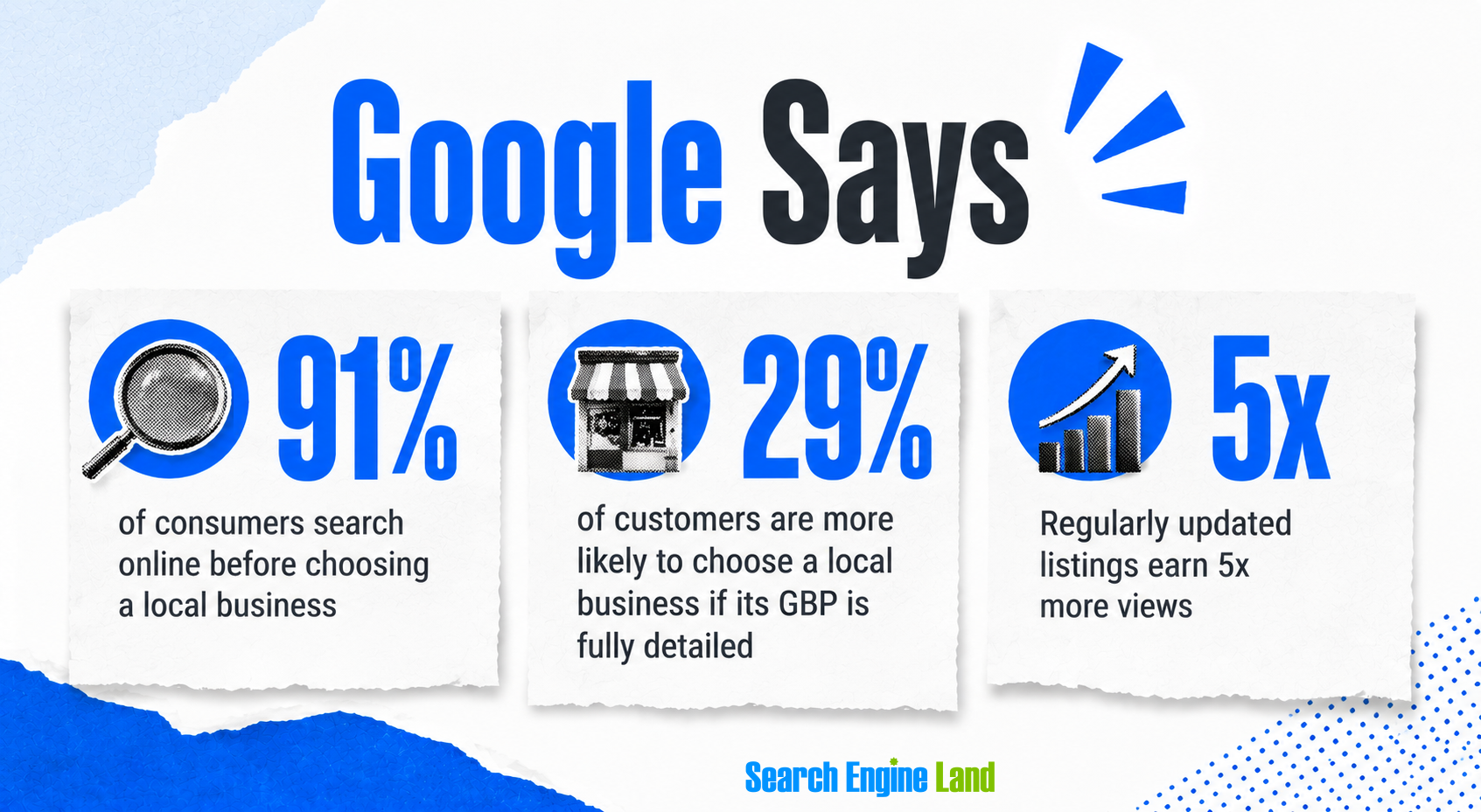 Google Says 1