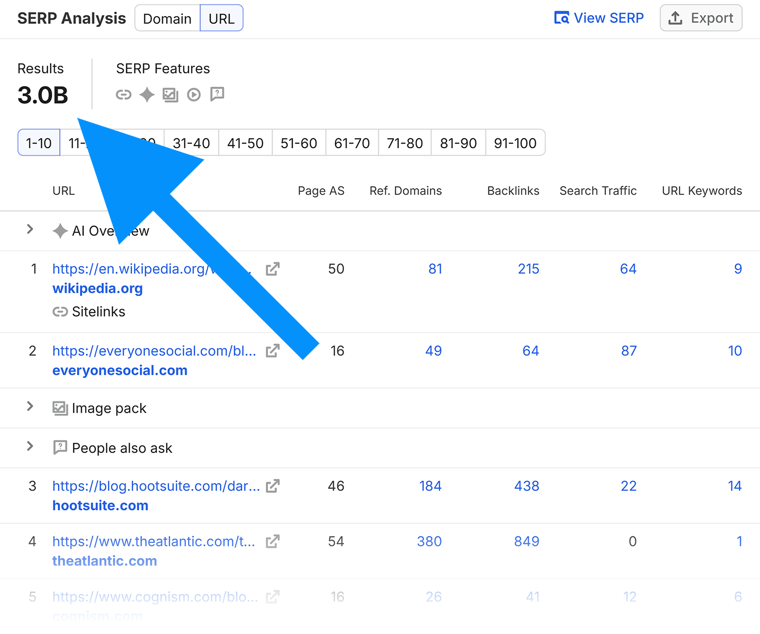 Keyword Overview Dark Social Serp Analysis
