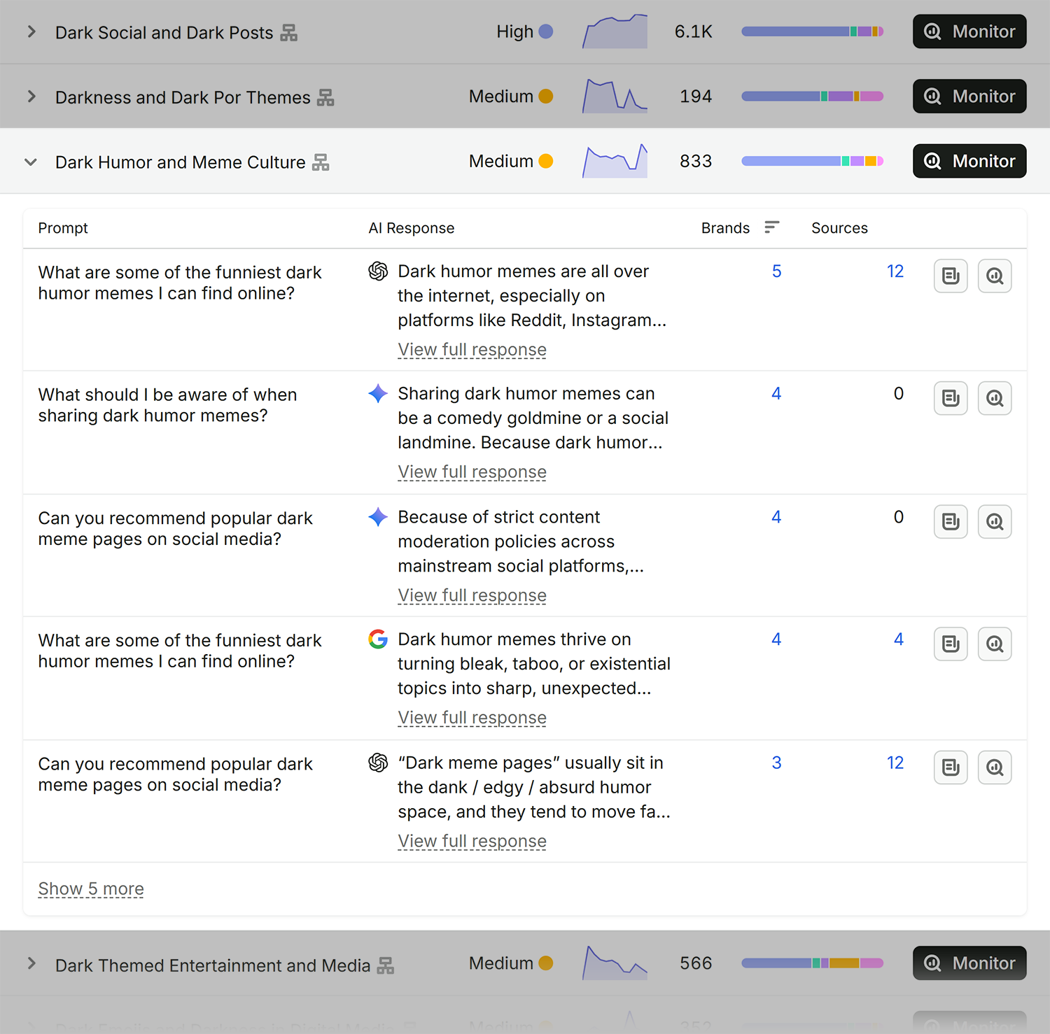 Prompt Research Dark Social Prompt Details