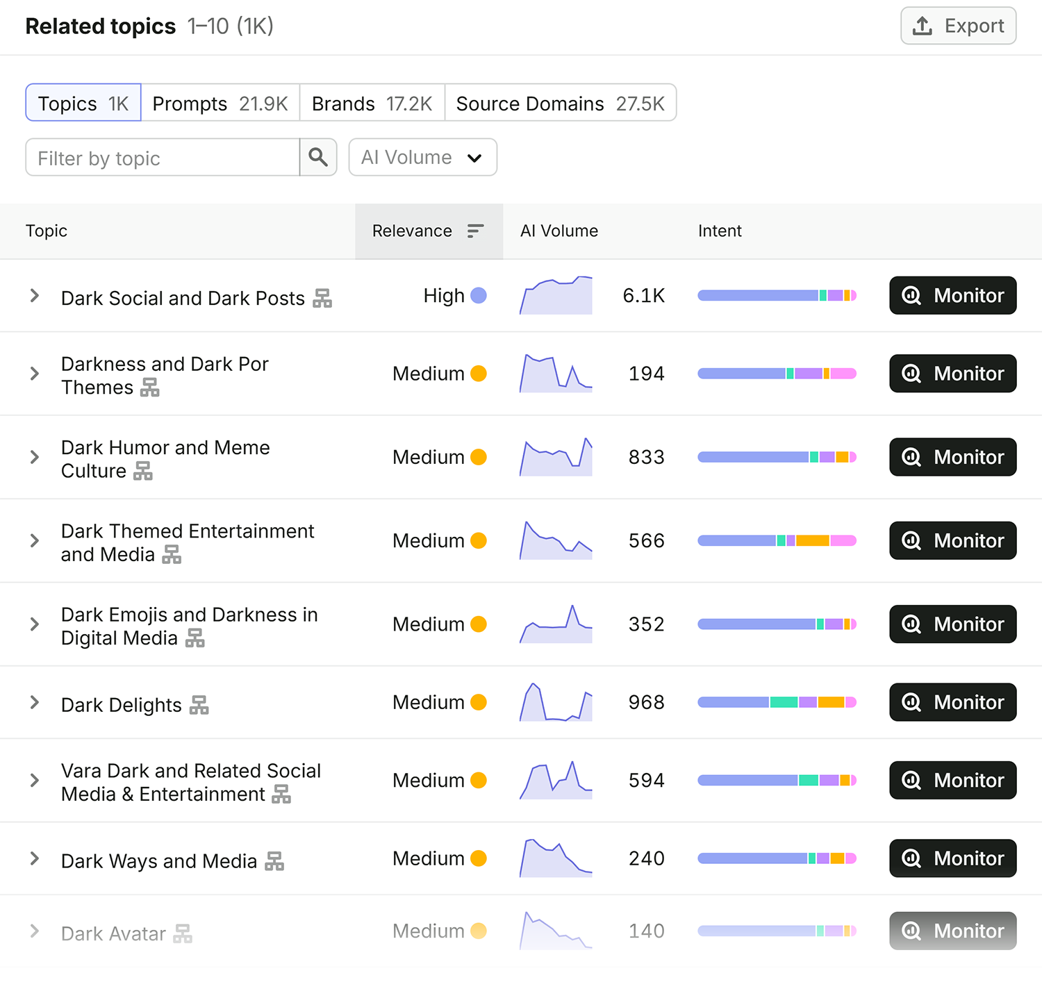 Prompt Research Dark Social Related Topics
