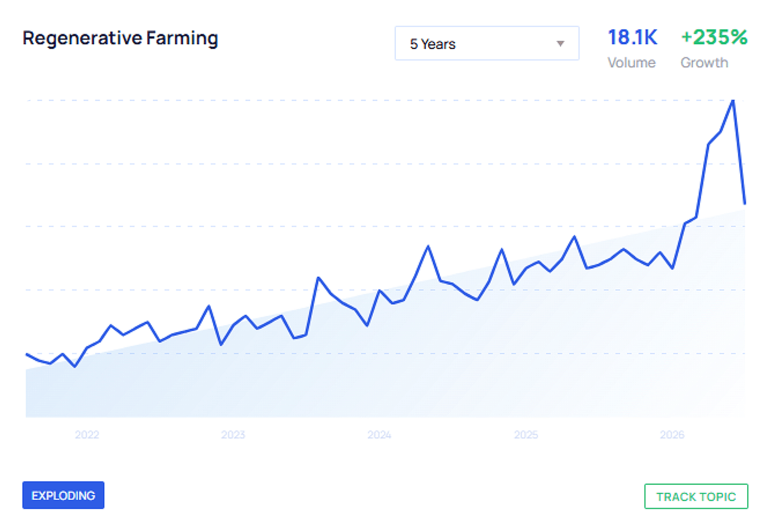 Regenerative Farming 1