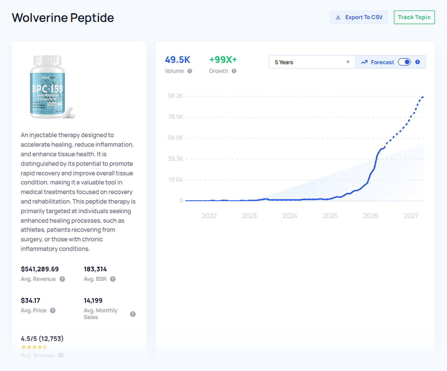 Wolverine Peptide Product