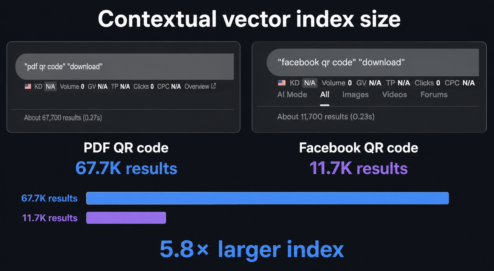 contextual-vector-index-comparison