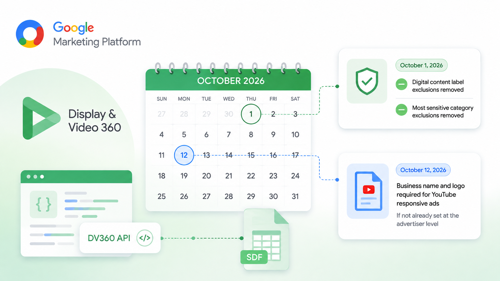Google Updates Display & Video 360 API in October